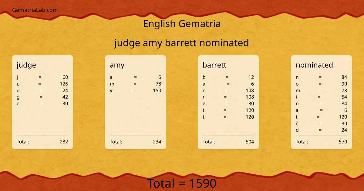 judge amy barrett nominated in english Gematria